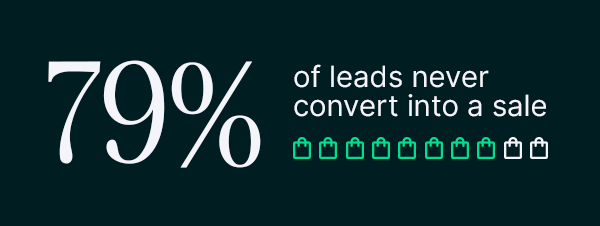 Kyn-Engaging-the-Right-Buyers-Blog-Images-V1-Call-out-1